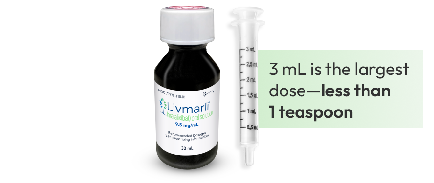 Bottle of LIVMARLI next to a syringe with a callout that reads ‘3 mL is the largest dose—less than 1 teaspoon’.